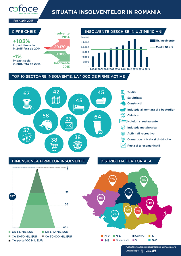 infografic-insolvente-2015_image630